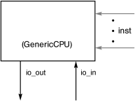 Generic CPU Diagram