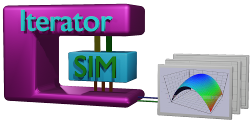 Iterator Tool